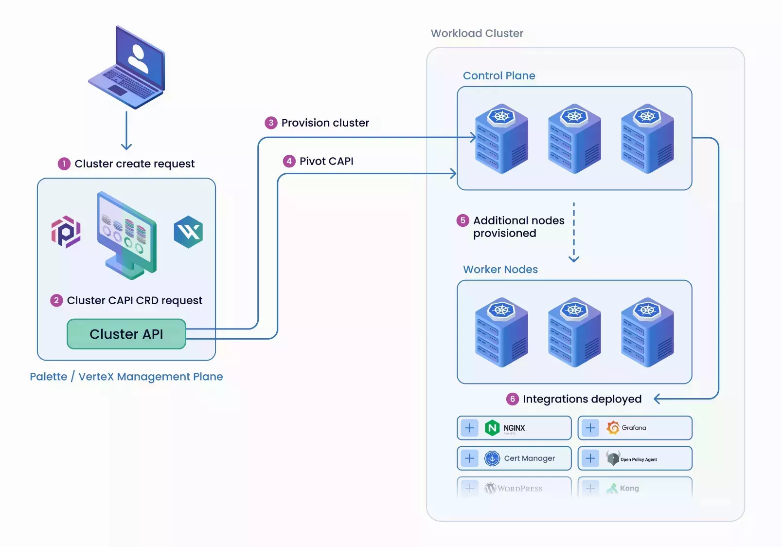 workload_cluster_provisioning.webp